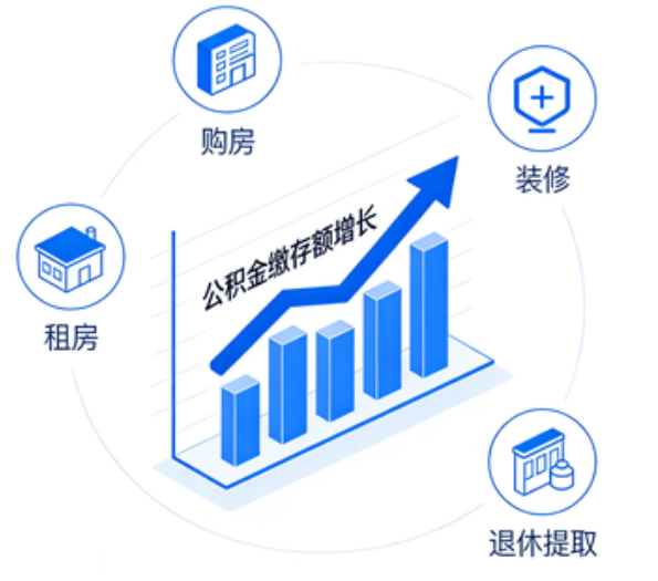 唐山住房公积金的提取条件